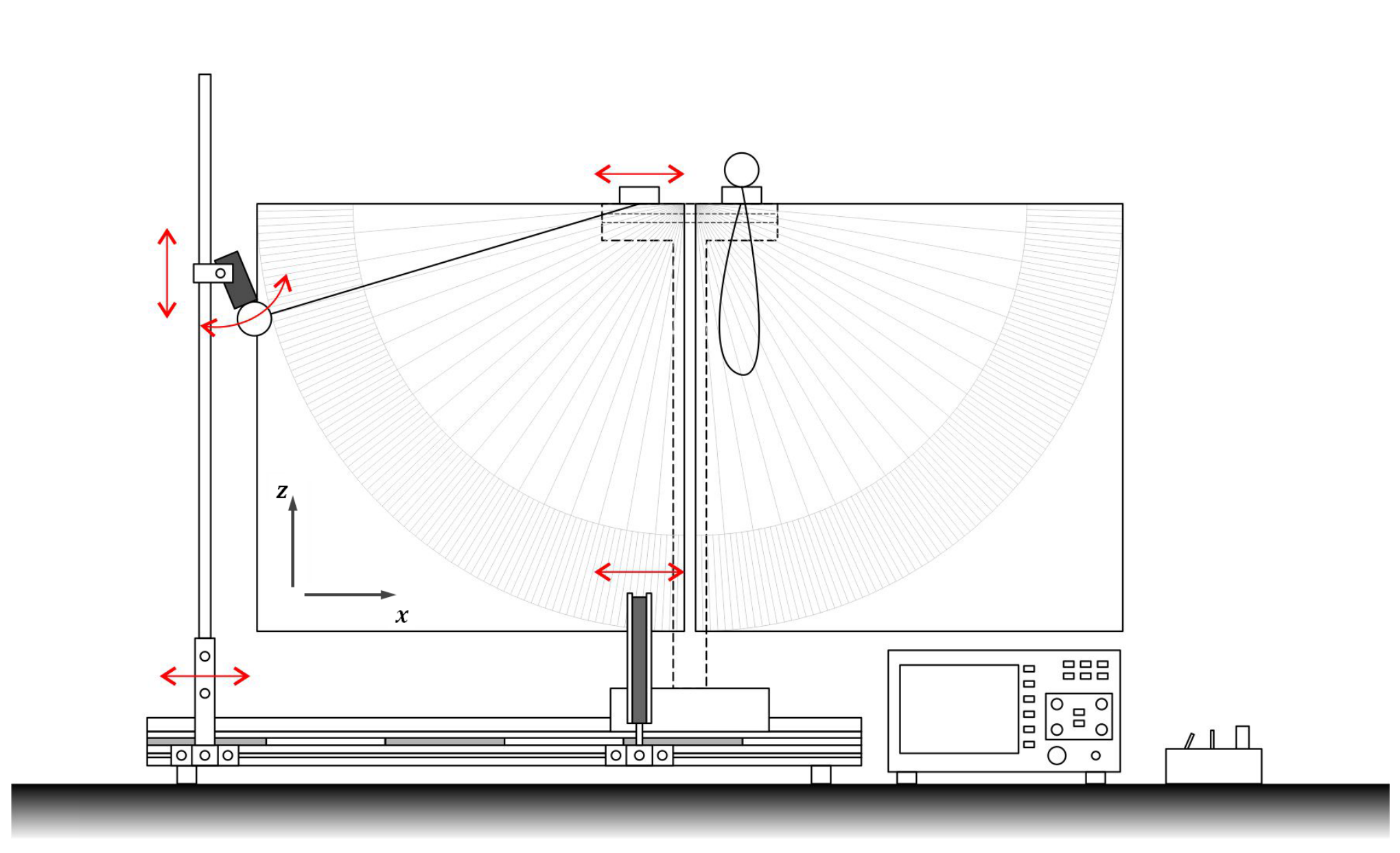 Schematic of the pendulum setup: two pendulum hangers with x/y/z adjustment arrows, angle measuring screens, photogate, oscilloscope and junction box; coordinate axes z and x shown at left.