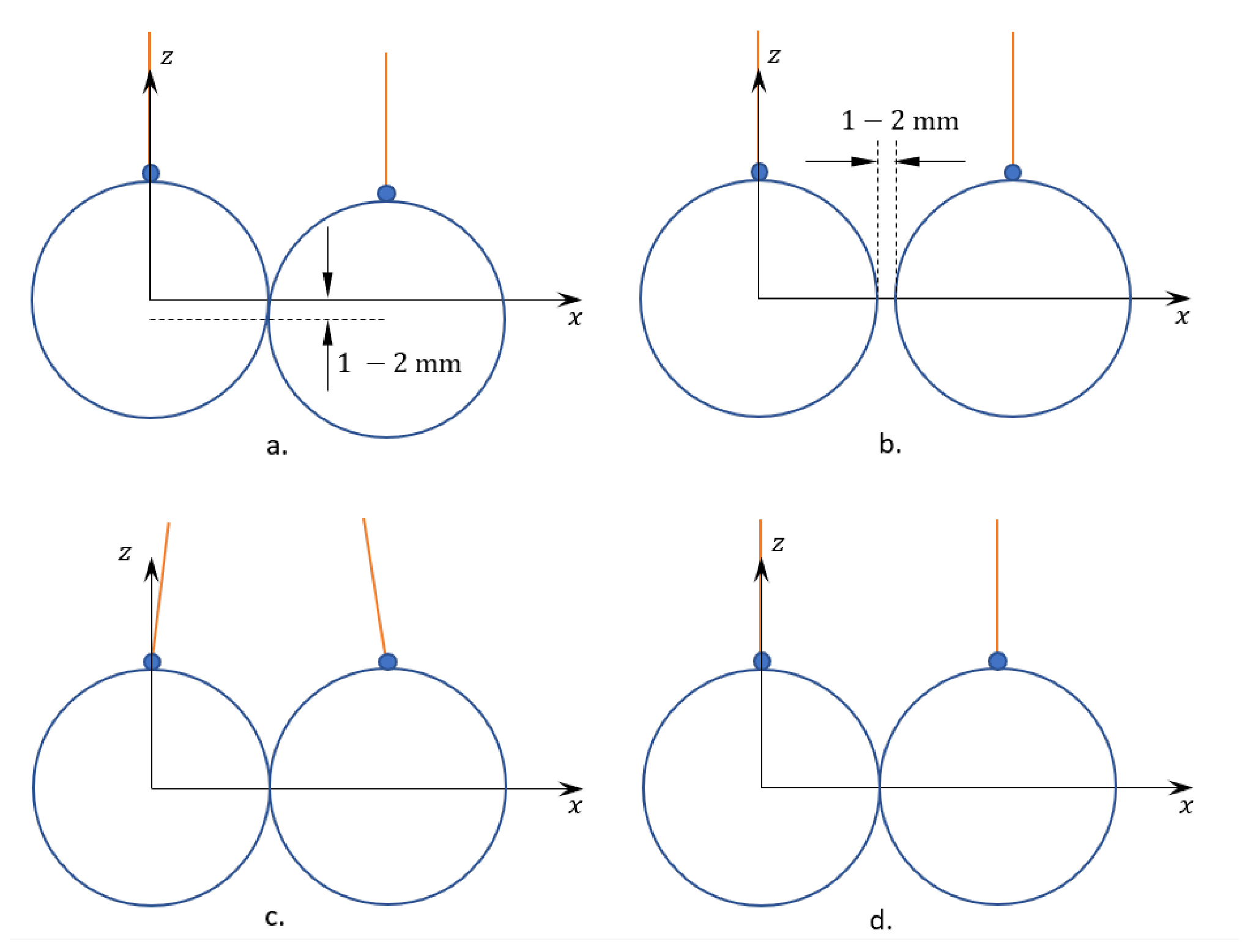Four contact configurations a, b, c, d of two equal balls in the x-z plane: a - right ball shifted down by 1-2 mm, b - contact points offset by 1-2 mm along x, c - both strings tilted, d - symmetric contact.