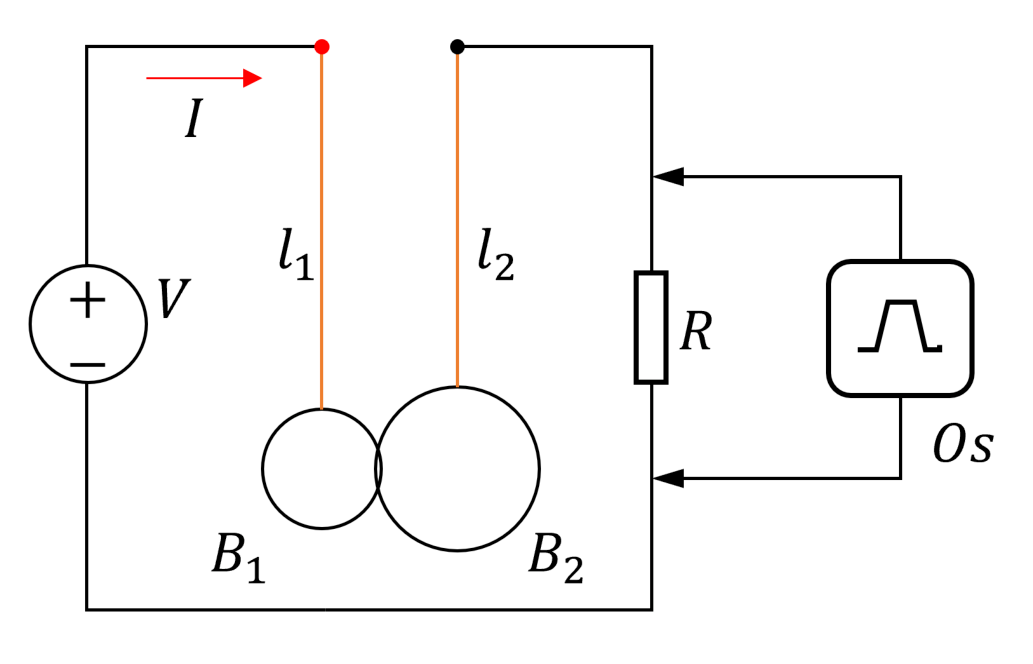 Electric circuit: voltage source V drives current I through two hanging wires l1 and l2 with balls B1 and B2 in contact at the bottom, a resistor R, and an oscilloscope Os connected across R.