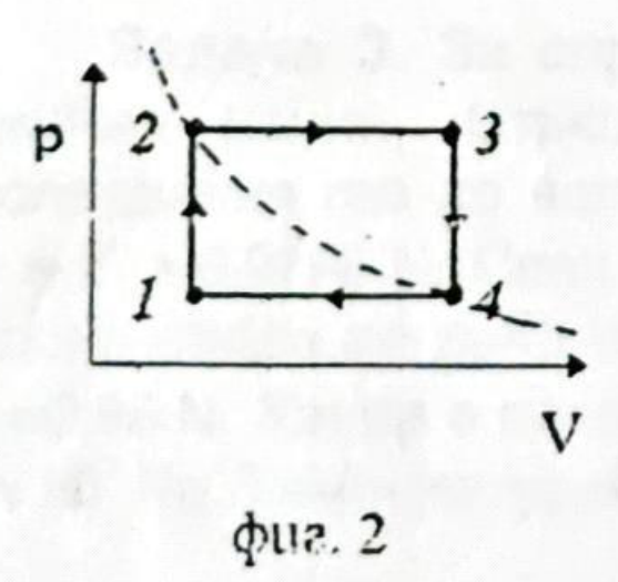 Цикъл 1–2–3–4–1 в координати p–V и изотерма през 2 и 4.