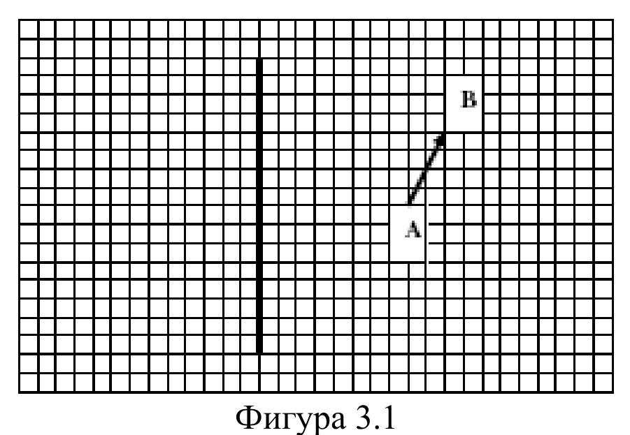 Милиметрова мрежа с вертикално плоско огледало вляво и наклонена стрелка от A към B вдясно от него.