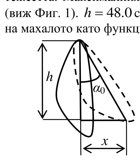 Схема на люлеещо се тяло: вертикалната височина h, ъгълът на завъртане α₀ и хоризонталното отместване x.