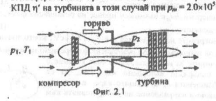 Схема на газотурбинен двигател с надписи компресор, гориво, турбина и означения p1, T1, p2.