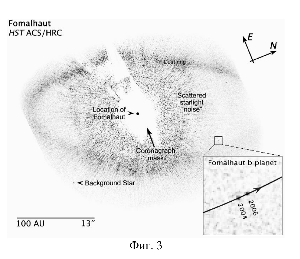 Изображение на Fomalhaut от HST ACS/HRC: елипсовиден прашен пръстен около маскираната звезда, надписи „Dust ring“, „Scattered starlight «noise»“, „Location of Fomalhaut“, „Coronagraph mask“, „Background Star“, стрелки за посоките E и N. В долния ляв ъгъл е мащабът: отсечка, означена „100 AU“ и „13″“. В долния десен ъгъл е увеличена вложка „Fomalhaut b planet“ с положенията на планетата през 2004 и 2006 г. върху отсечка от орбитата.