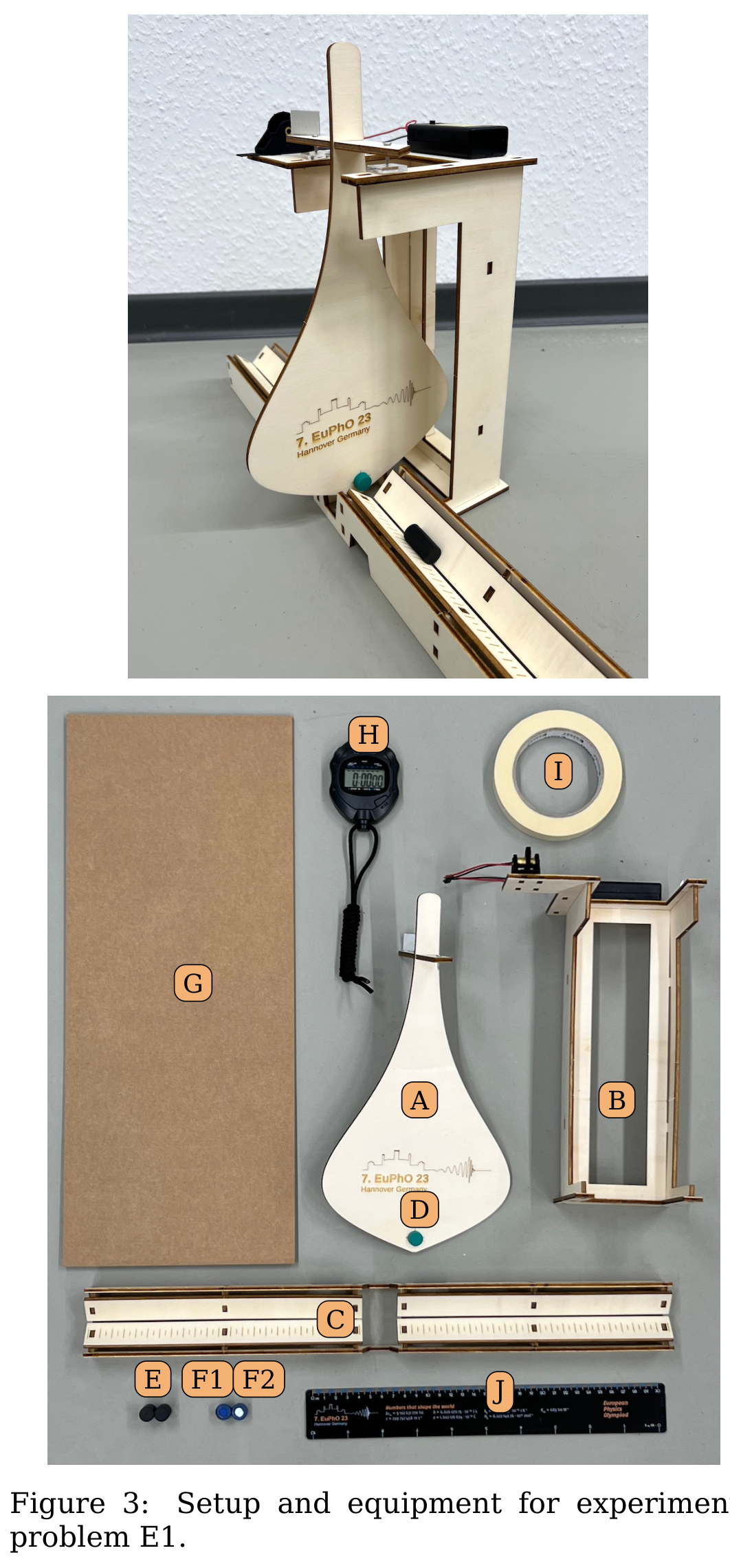 Photo of the pendulum tower and pendulum body on rails, and a labelled equipment layout: cardboard screen G, stopwatch H, tape I, pendulum body A with mirror D, tower B, rails C, magnets E, F1, F2, ruler J.