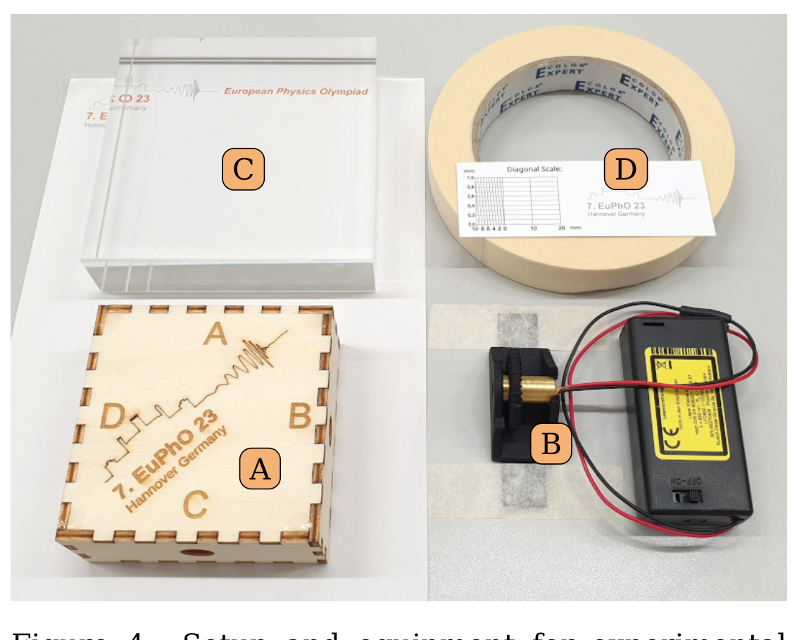 Photo layout: transparent block C, tape with diagonal scale D, black-box with ports A, B, C, D, laser module with mount and power supply B.