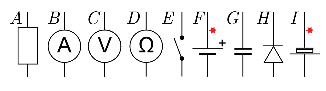 Nine circuit symbols in a row, lettered A to I: resistor, ammeter, voltmeter, ohmmeter, switch, battery (marked with a red star), capacitor, diode, piezo element (marked with a red star).