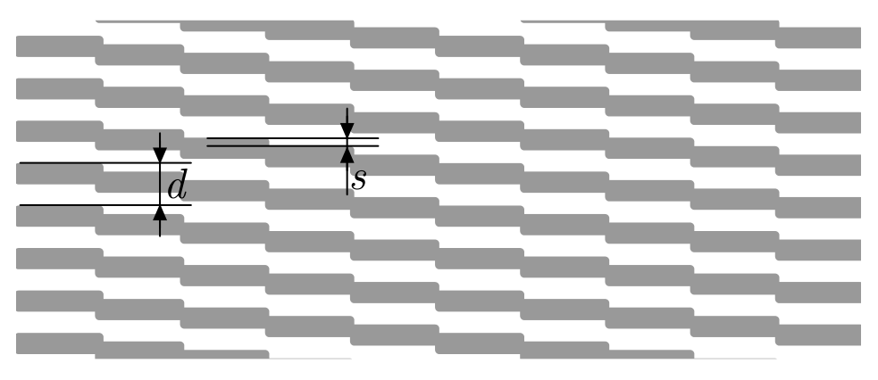 Microscope view of the pattern: horizontal grey line segments shifted stepwise, with vertical offsets d (between sinusoids) and s (step height between adjacent segments) marked.