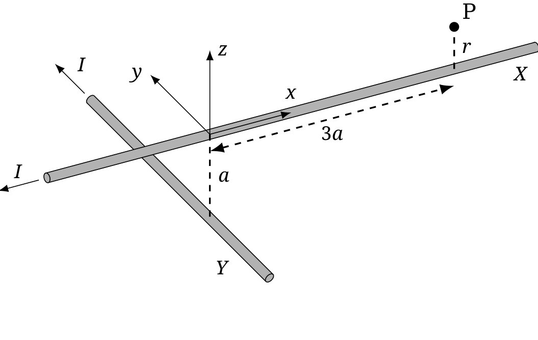 Two long straight wires X and Y crossing at an angle. Wire X lies along the x-axis carrying current I; wire Y is parallel to the y-axis and passes through (0,0,−a); axes x, y, z drawn; distance 3a marked along wire X; point P above the wire at distance r, with current direction arrows labelled I.