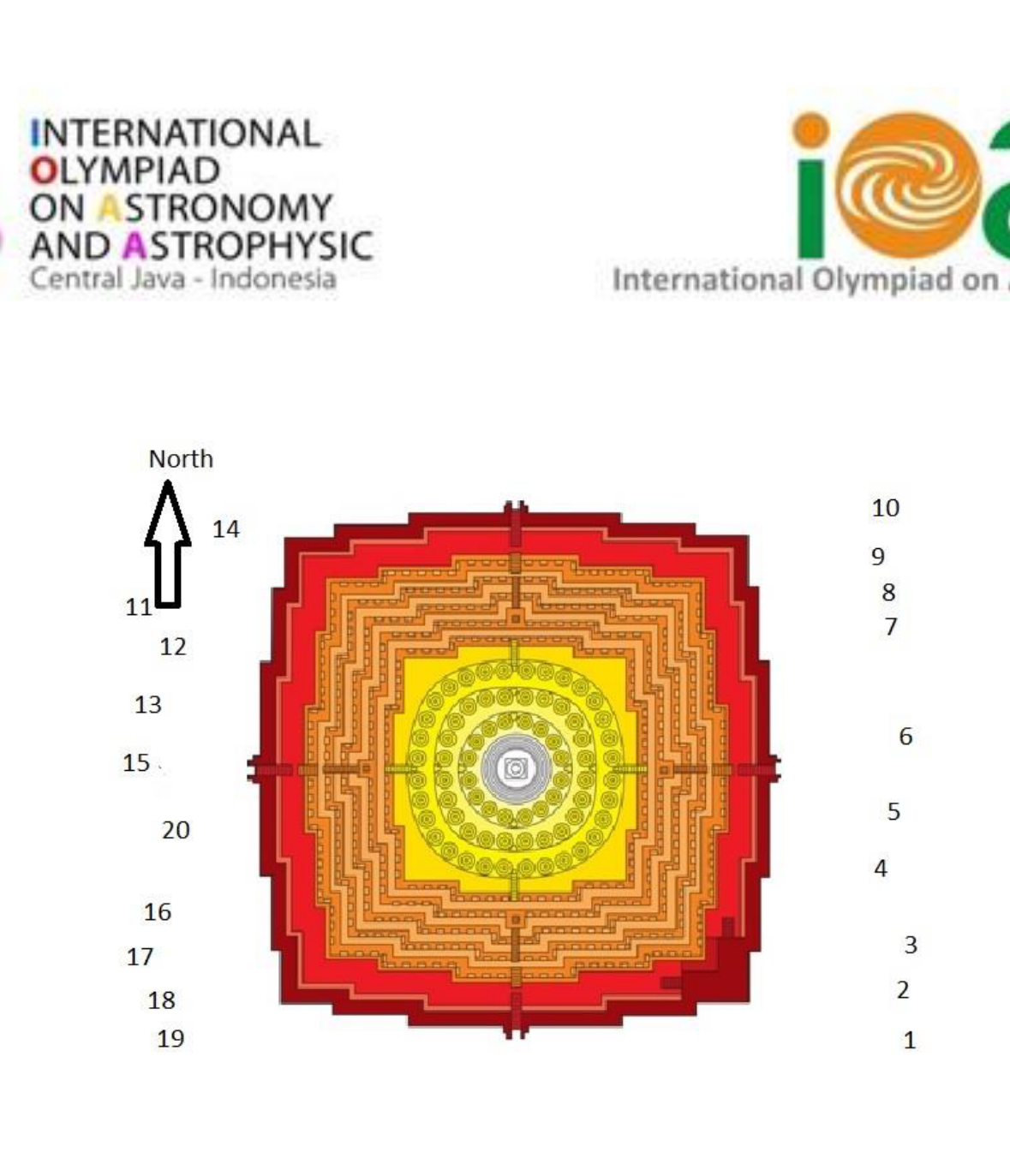 Top-down plan of the Borobudur Temple (square platforms with circular upper terraces and central stupa), with a 'North' arrow on the left and numbered observing stations 1–20 distributed around the temple.