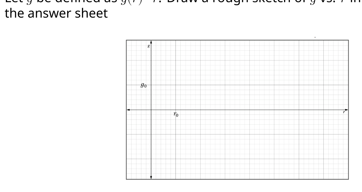 Empty coordinate grid with vertical axis labelled g, a horizontal line marked g0 and the point r0 marked on the horizontal axis; provided for sketching g vs r in A.3.