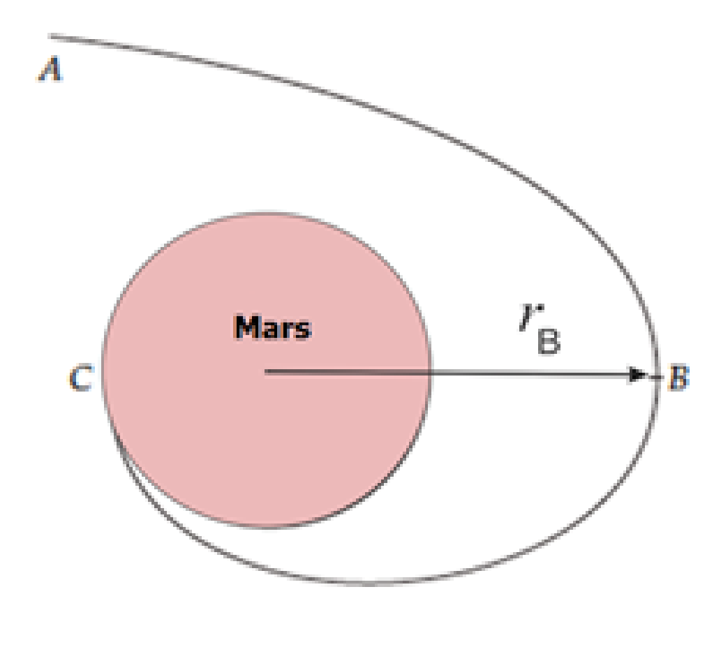 Mars drawn as a shaded circle with center point; a parabolic trajectory AB comes in from upper left with apoapsis at B to the right of the planet; point C lies on the Martian surface diametrically opposite B; an arrow labeled r_B points from the center of Mars to B; the post-deceleration ellipse passes through B (apoapsis) and grazes the surface at C (periapsis).