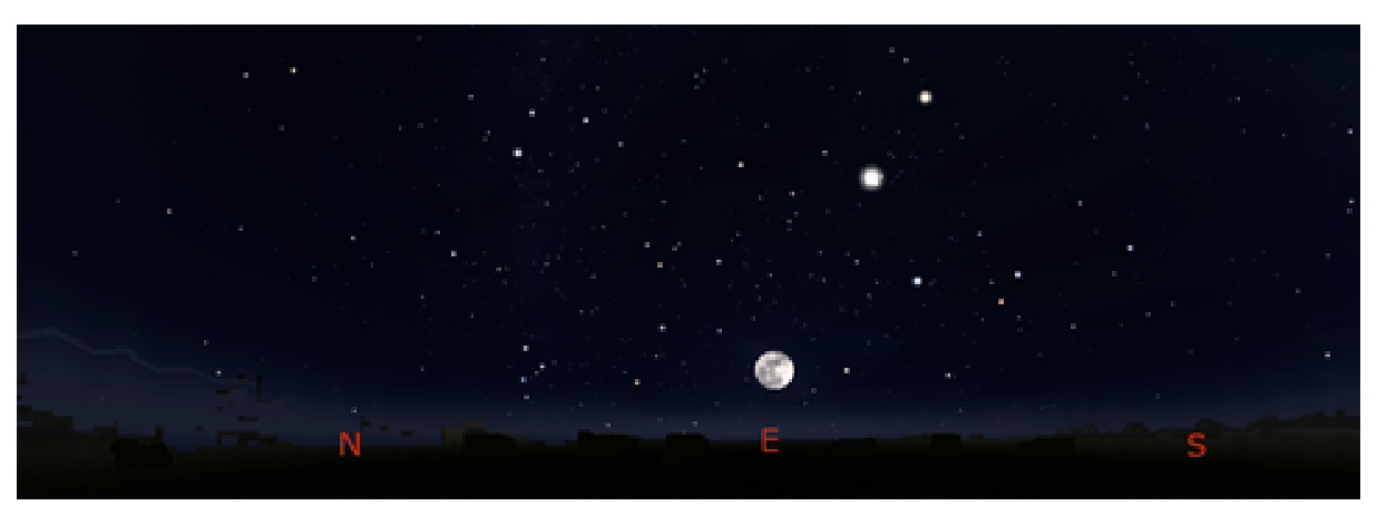 Panoramic night-sky photograph over the horizon labeled N, E, S from left to right, with the Moon near the eastern horizon and bright stars scattered above.