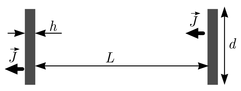 Two coaxial cylindrical magnets of thickness h and diameter d, separated by a distance L between their centres; the left one has magnetization vector J pointing left, the right one has J pointing right.
