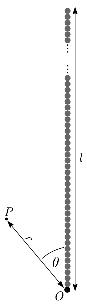 A vertical chain of spherical magnets of length l; from its bottom endpoint O a radius vector r is drawn to a point P at angle θ with the chain.