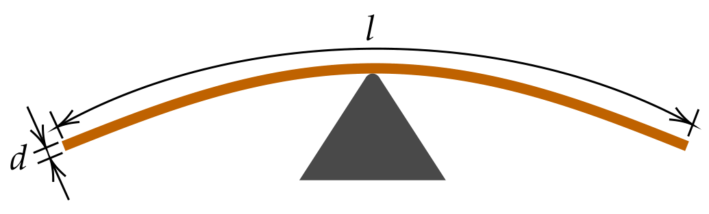 A spaghetti straw of diameter d and length l, balanced horizontally on a triangular support at its middle; the straw is bent slightly downward under its own weight.