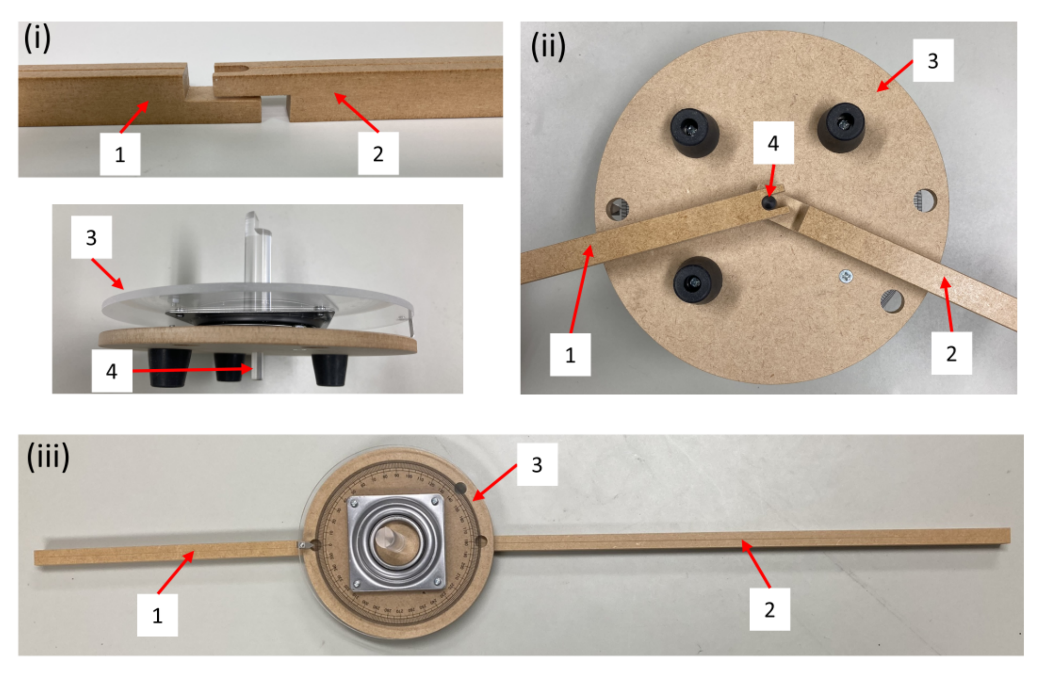 Three photographs: (i) close-up of the U-shaped open-slotted ends of the short (1) and long (2) guide rails; (ii) top view of the rotation stage (3) with its axle (4) inserted into the virtual through-hole made by the two rails; (iii) top view of the rotation stage with both guide rails free to rotate about the axle.
