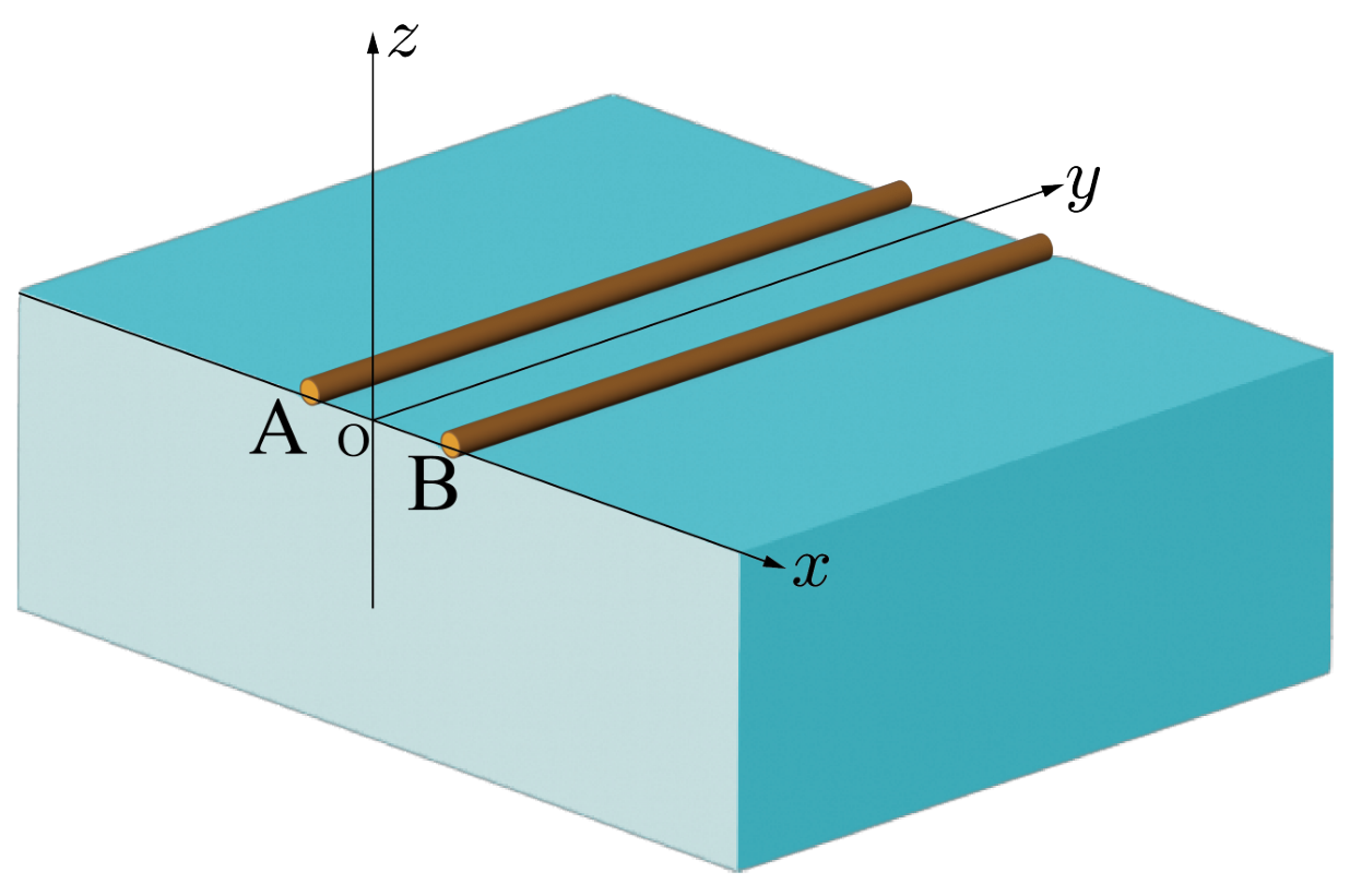 3D view of two parallel brown rods A and B floating on the water surface on either side of the z axis, with x, y, z axes shown.