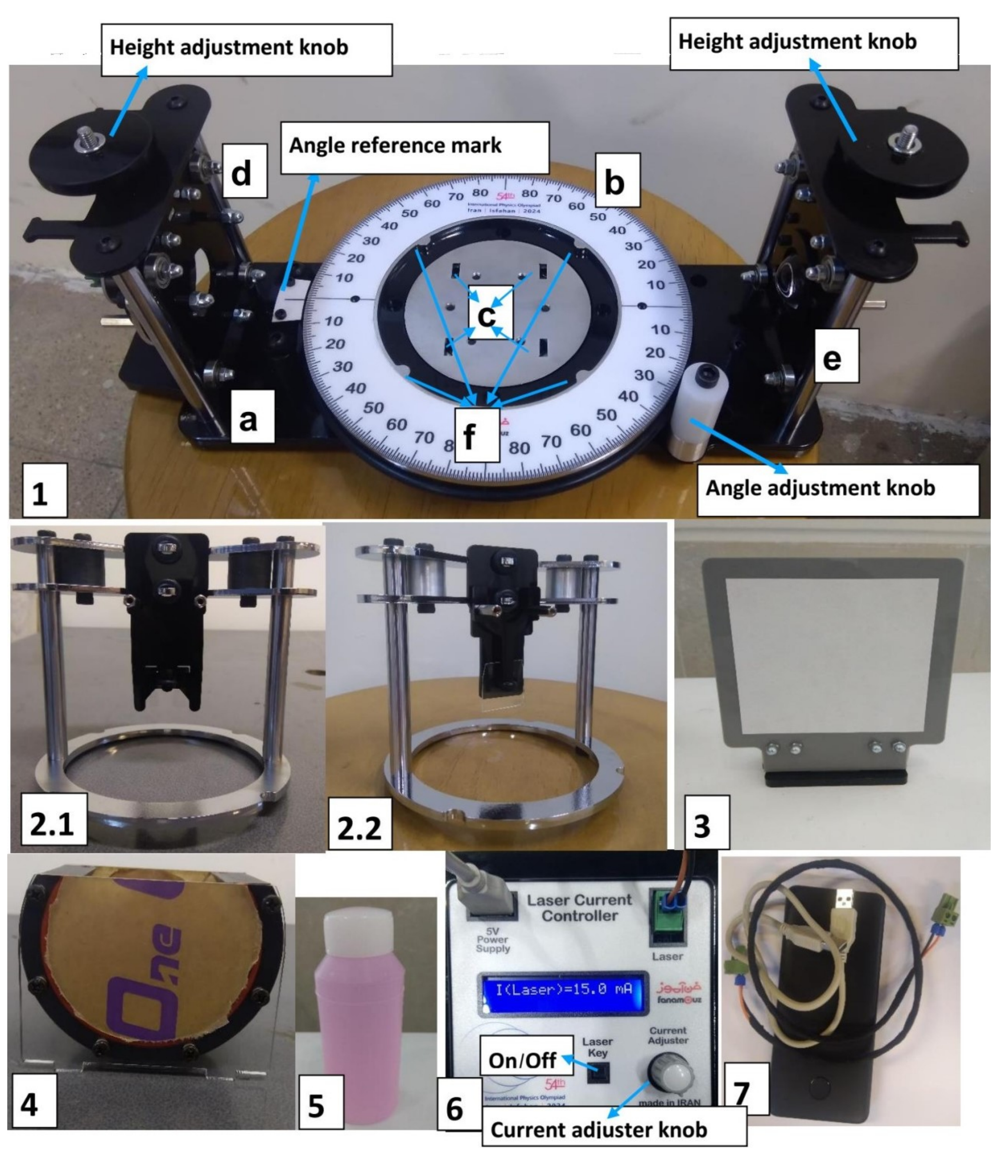 Composite photo: top, the main platform with labelled height adjustment knobs, angle reference mark, angle adjustment knob and letters a–f; below, components 2.1, 2.2 (holders S1/S2), 3 (observation screen), 4 (liquid container), 5 (pink liquid bottle), 6 (Laser Current Controller with On/Off and current adjuster), 7 (power bank with cables).
