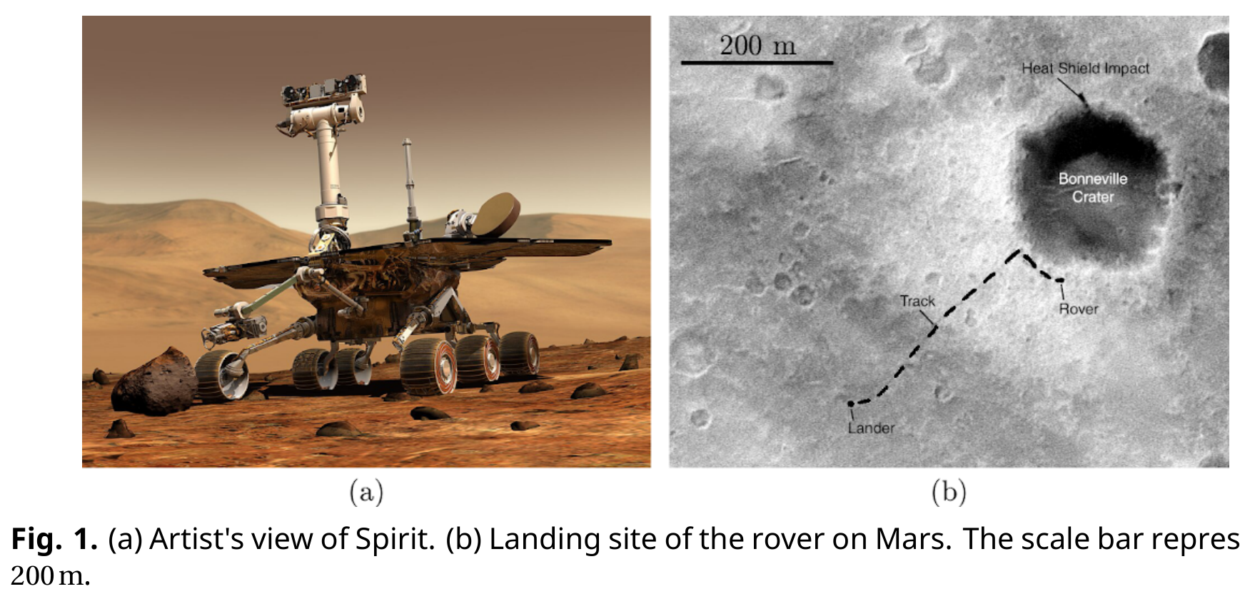 (a) Artist's view of the Spirit rover on Mars. (b) Orbital image of the landing site with a 200 m scale bar, labels Heat Shield Impact, Bonneville Crater, Track, Rover, Lander.