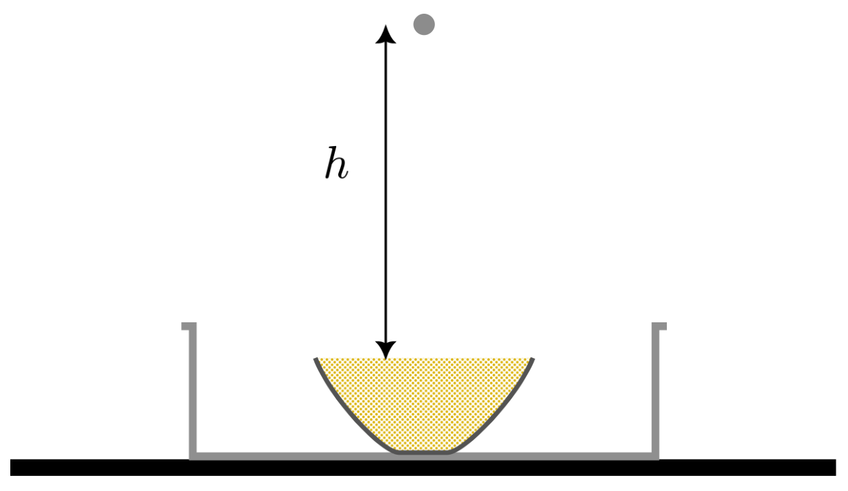 Schematic of the crater setup: a ball dropped from height h above a sand-filled bowl sitting inside a plastic box.