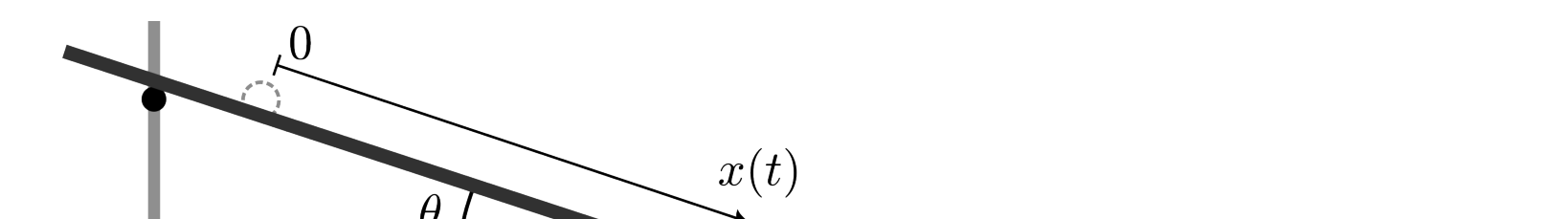 Inclined rail at angle theta supported by a stand, with origin 0, position x(t), and a wooden track at the bottom.