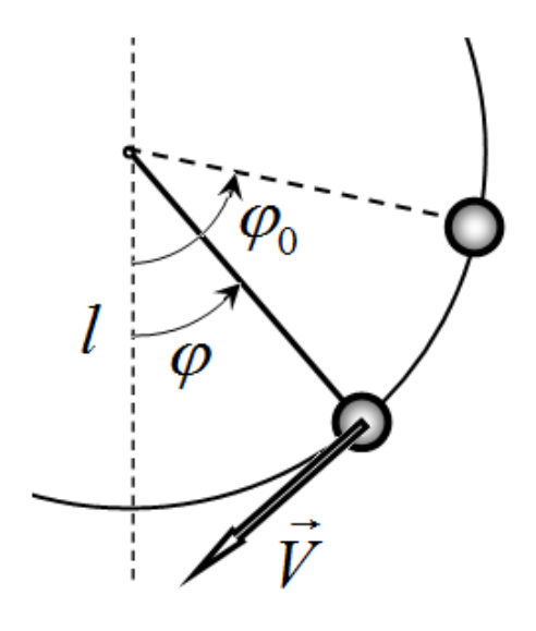 Diagram of a mathematical pendulum: a vertical dashed line, a thread of length $l$ deflected by angle $\varphi$ with amplitude angle $\varphi_0$ marked, a small ball on the arc, and velocity vector $\vec V$.