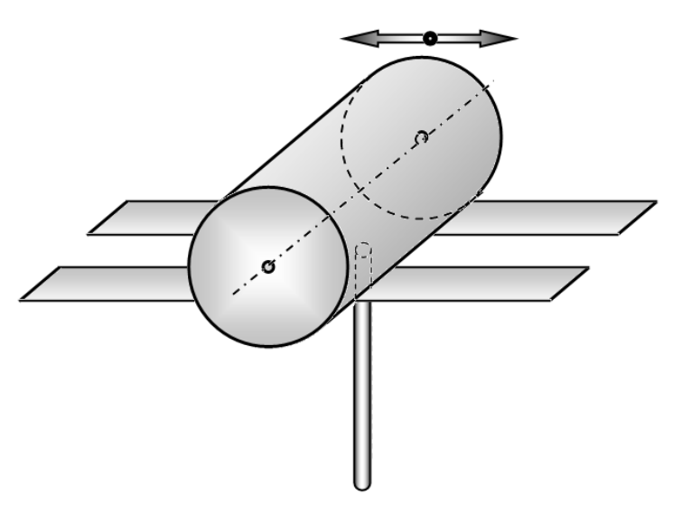 A solid cylinder lying on two horizontal parallel plates with a small rod rigidly attached to its side surface; a double arrow above indicates the horizontal rolling direction.