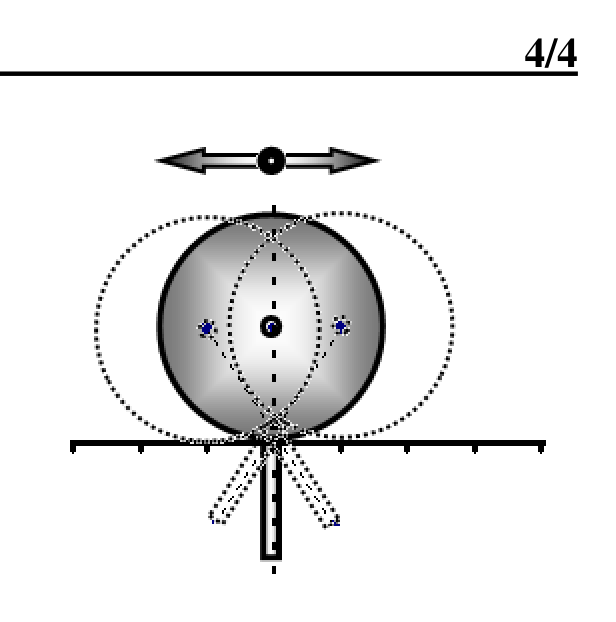 Front view of the cylinder on the plates near equilibrium with the rod vertical downwards and dashed outlines showing small oscillations to either side.