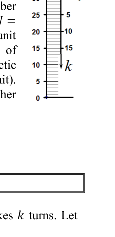 A vertical ruler-like diagram: axis N pointing up from 0 to about 30, axis k pointing downward, with ticks labelled 0, 5, 10, 15, 20, 25, 30 on the N axis and 5, 10, 15 on the k axis; the value N = 30 corresponds to k = 0.