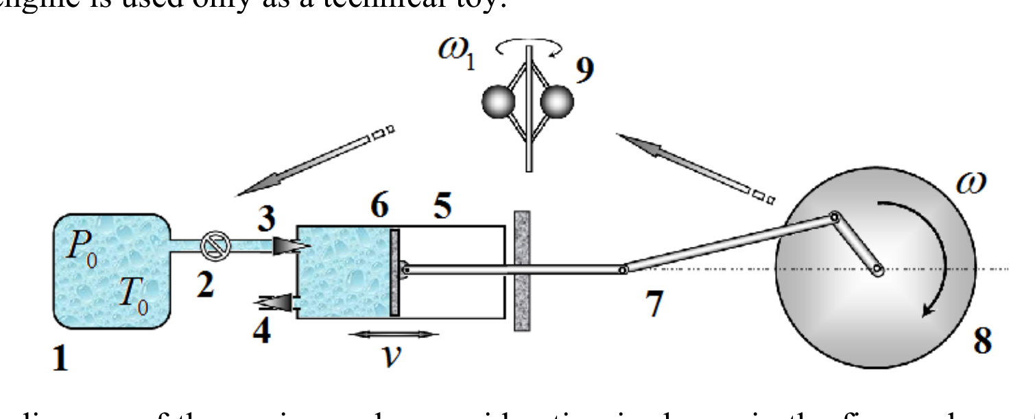 Schematic diagram of a steam engine: boiler 1 (P₀, T₀) with regulator 2 connected by a pipe with valves 3 and 4 to cylinder 5 with piston 6 moving with velocity v; rod system 7 drives flywheel 8 rotating with angular velocity ω, belt-connected to Watt governor 9 with angular velocity ω₁.