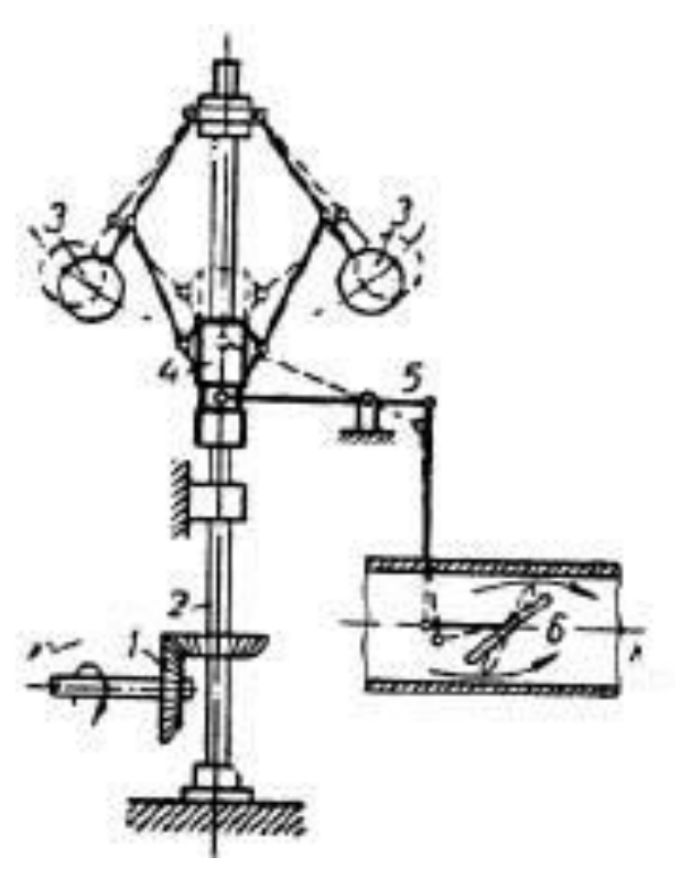 Drawing of a Watt centrifugal governor: vertical shaft with two hinged arms carrying balls, a sleeve, and a lever connecting to a throttle valve of a steam pipe.