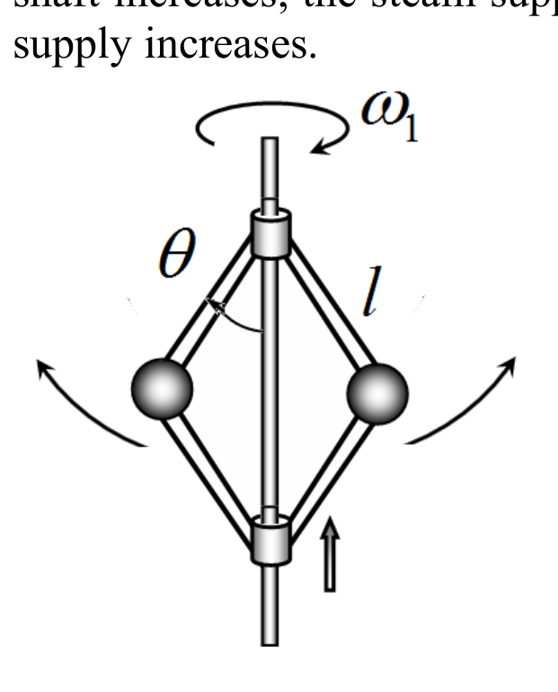 Idealized governor model: a rhombic hinged frame of side l on a vertical shaft rotating with angular velocity ω₁, with two balls deviating by angle θ from the vertical and a sliding lower sleeve (arrow up).