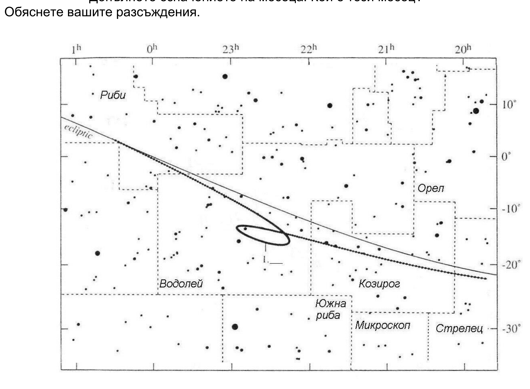 Звездна карта с видимия път на Марс през 2003 г. на фона на съзвездията Риби, Водолей, Козирог, Орел, Южна риба, Микроскоп и Стрелец; по пътя е очертана примка, а еклиптиката е показана с тънка линия.
