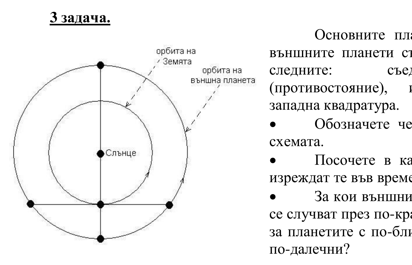Схема със Слънцето в центъра, кръгова орбита на Земята (вътрешна) и орбита на външна планета; Земята и външната планета са отбелязани с точки по четири диаметрални направления с извъртяна линия между тях.
