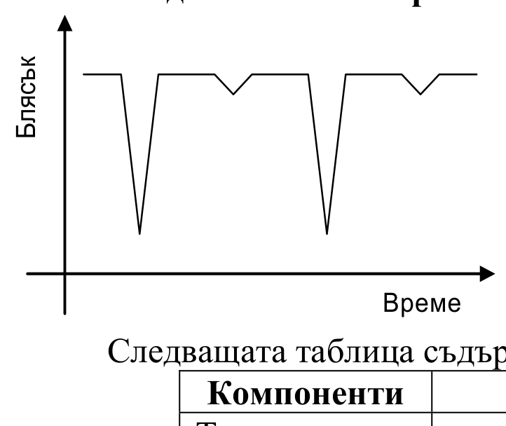 Схематична крива на блясъка на RZ Cas: по абсцисата е нанесено времето, по ординатата – блясъкът. Върху почти постоянно ниво се редуват дълбоки главни минимуми и плитки вторични минимуми.