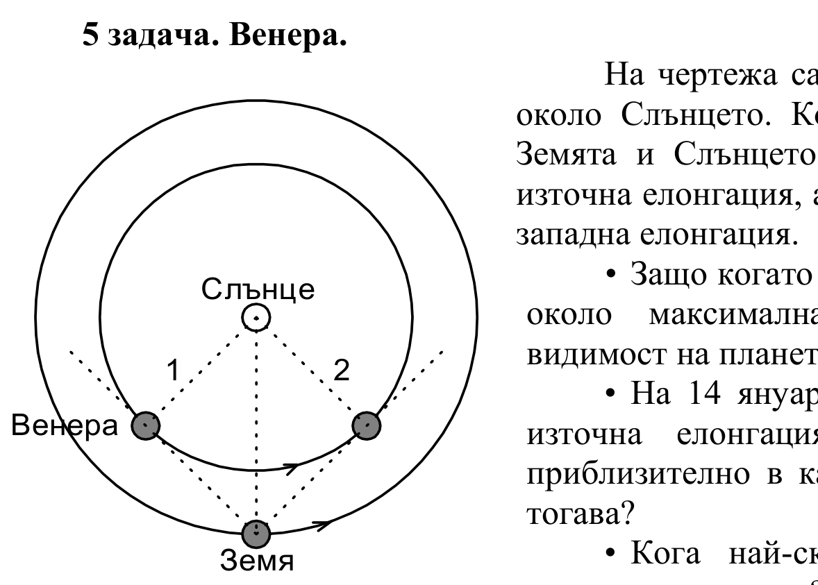 Чертеж: две концентрични окръжности – вътрешната е орбитата на Венера, външната – на Земята, а в центъра е Слънцето. Земята е долу; Венера е показана в две положения – 1 вляво и 2 вдясно. Пунктирните лъчи от Земята се допират до орбитата на Венера, а стрелките показват посоката на орбиталното движение.