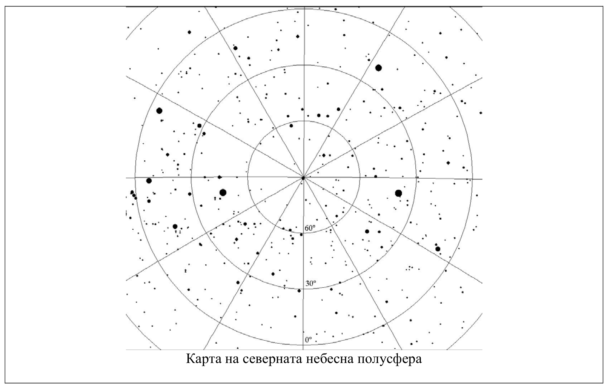 Полярна звездна карта на северната небесна полусфера с концентрични кръгове за деклинации 0°, 30° и 60° и радиални линии на часовите ъгли.