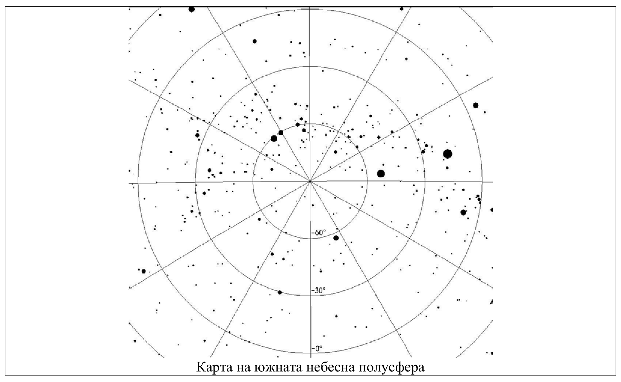 Полярна звездна карта на южната небесна полусфера с концентрични кръгове за деклинации −0°, −30° и −60° и радиални линии на часовите ъгли.