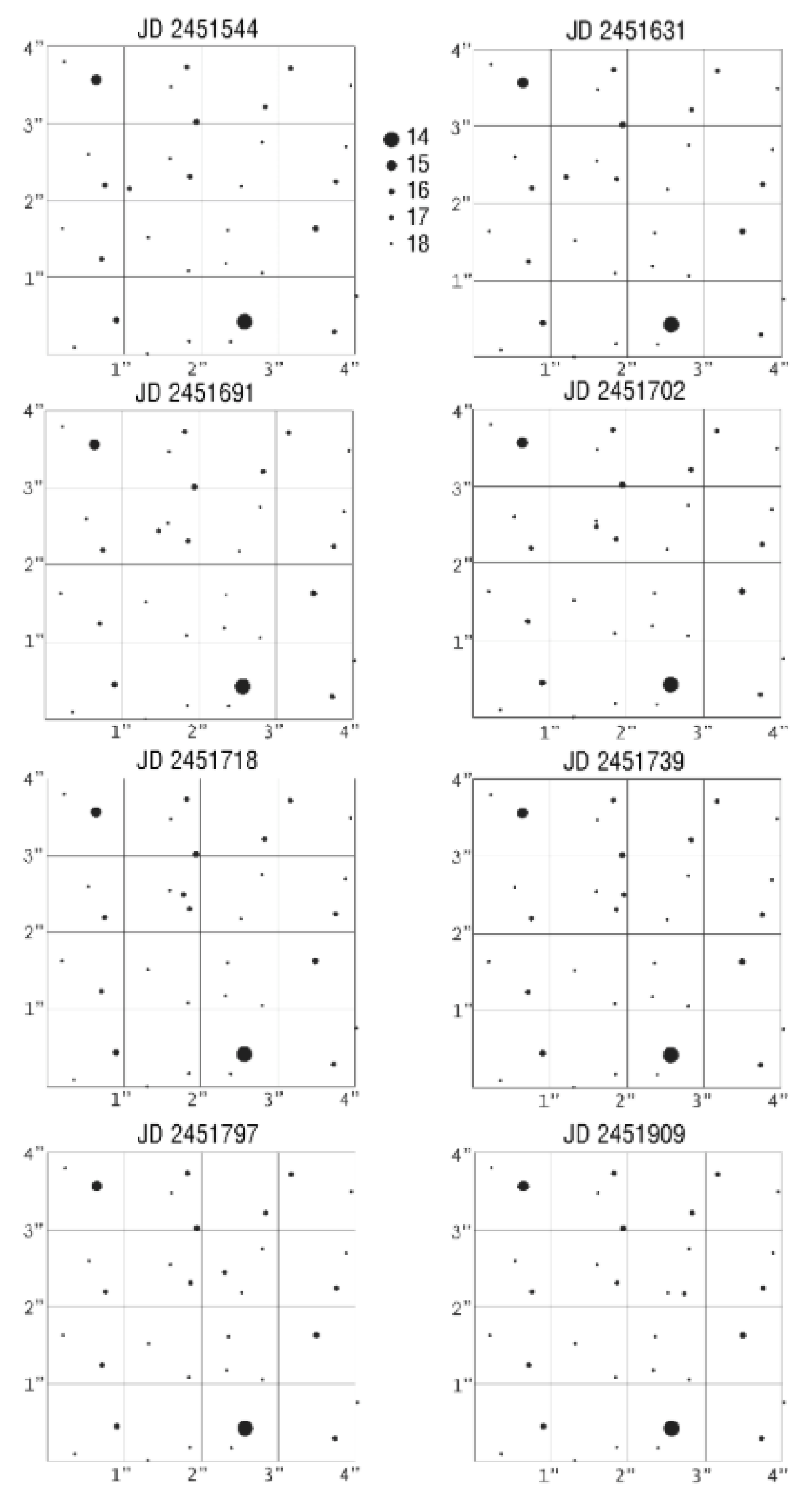 Осем еднакви полета 4″×4″ със заглавия JD 2451544, JD 2451631, JD 2451691, JD 2451702, JD 2451718, JD 2451739, JD 2451797 и JD 2451909; легенда до първото поле свързва размера на кръгчетата със звездни величини 14, 15, 16, 17 и 18.