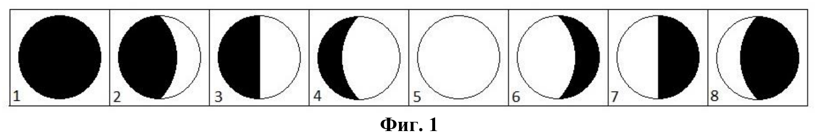 Поредица от осем номерирани изображения на лунни фази: 1 – напълно тъмен диск, 2 – тънък светъл сърп вдясно, 3 – светла дясна половина, 4 – широка светла част вдясно, 5 – напълно светъл диск, 6 – широка светла част вляво, 7 – светла лява половина, 8 – тънък светъл сърп вляво.