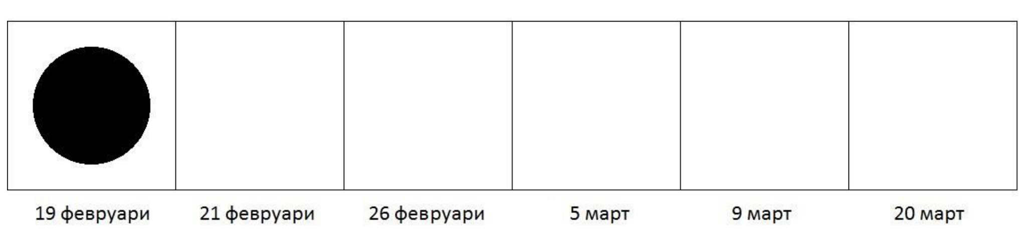 Ред от шест квадратчета с надписи под тях: 19 февруари, 21 февруари, 26 февруари, 5 март, 9 март, 20 март. В първото квадратче е нарисуван изцяло черен кръг (новолуние), останалите са празни.