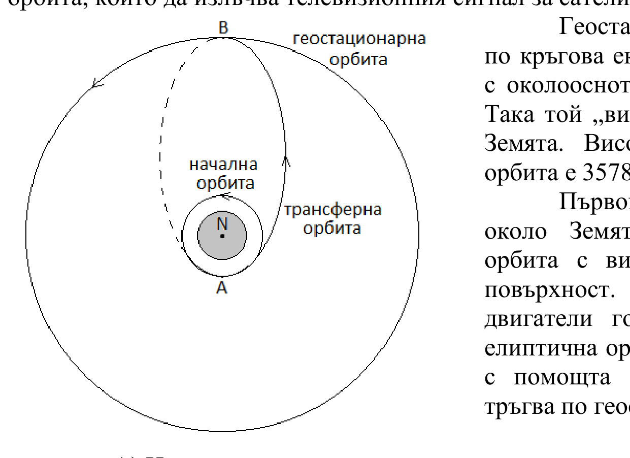 Схема: Земя в центъра, около нея малка кръгова начална орбита с точка А отдолу, елиптична трансферна орбита до точка В отгоре и голяма геостационарна кръгова орбита.