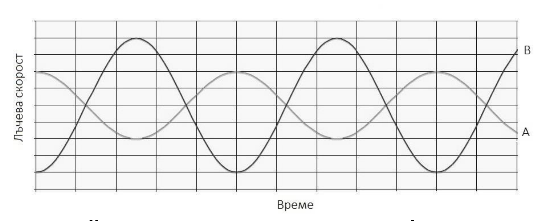 Крива на лъчевите скорости на компонентите – към 3 задача.