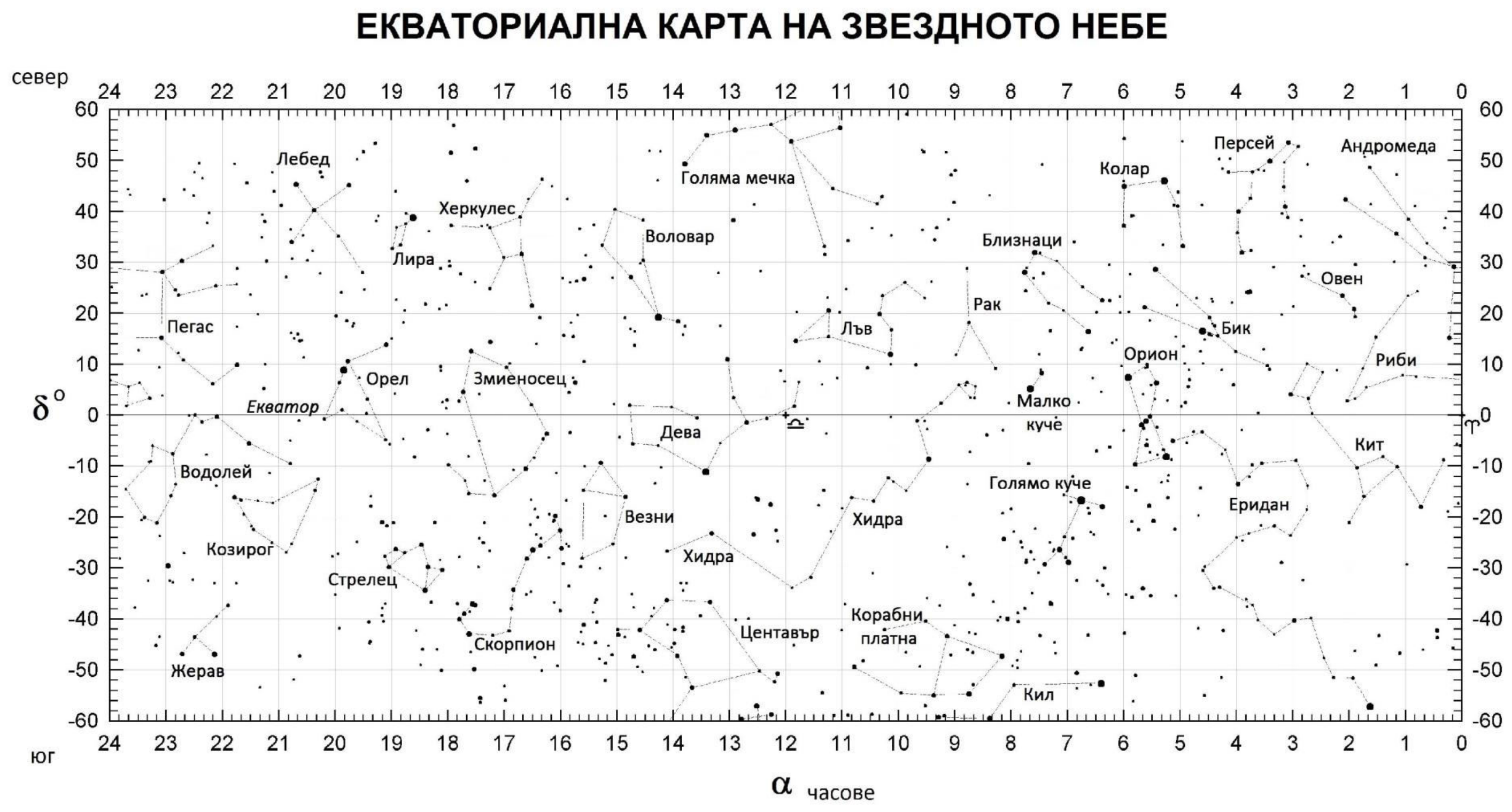 Екваториална карта на звездното небе с ректасцензия от 0 до 24 часа по хоризонталната ос и деклинация от −60° до +60° по вертикалната; означени са съзвездията и небесният екватор.
