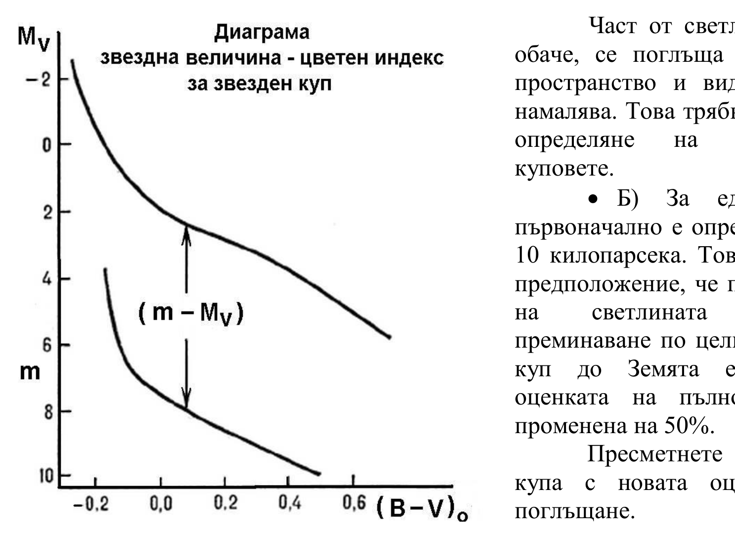 Две криви в координати звездна величина спрямо цветен индекс (B−V)₀: горната е за абсолютна звездна величина Mv, долната – за видима звездна величина m; между тях е означена разликата (m − Mv).