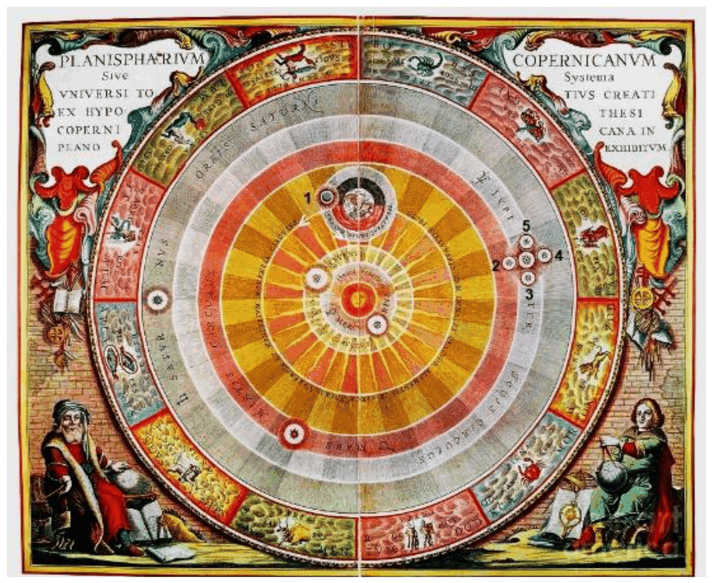 Цветна гравюра „Planisphaerium Copernicanum“ от 1660 г.: Слънцето в центъра, около него концентрични орбити на планетите, външен пояс със зодиакалните съзвездия; един обект е означен с цифрата 1, а група от четири – с цифрите 2, 3, 4 и 5.