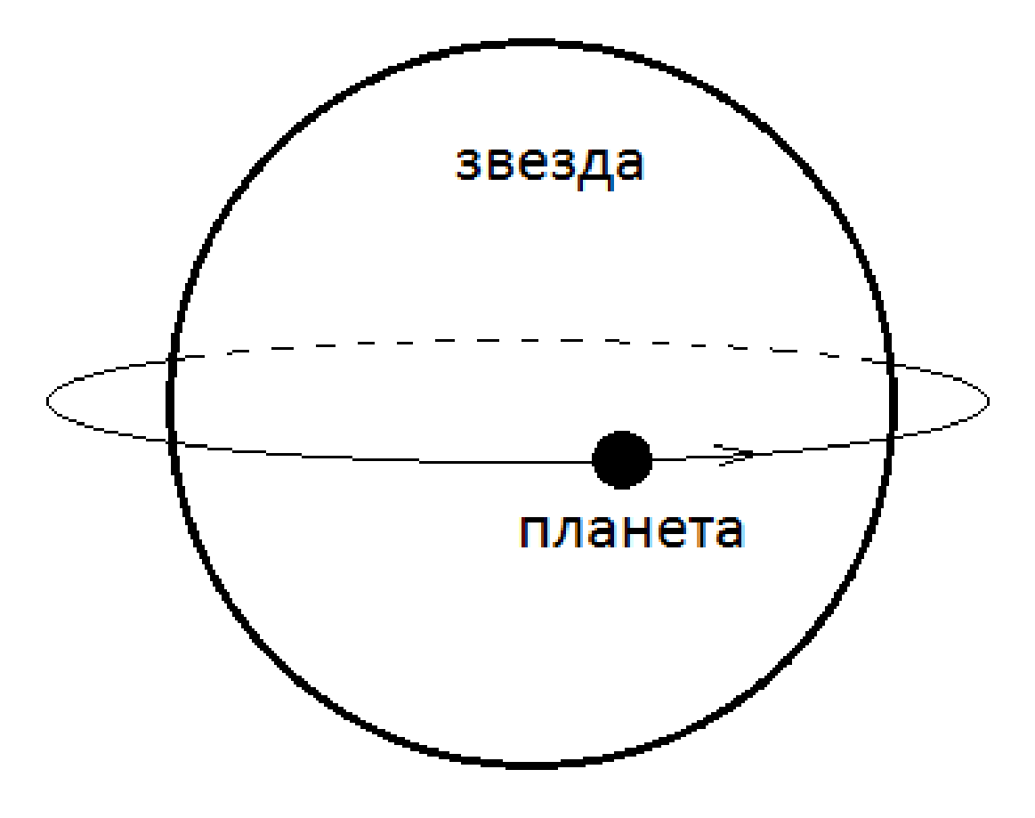 Изображение на планета на орбита около звезда.