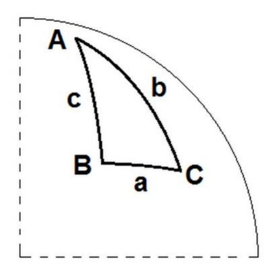 Част от сфера с начертан сферичен триъгълник с върхове A, B и C; страната срещу A е a, срещу B е b, срещу C е c.