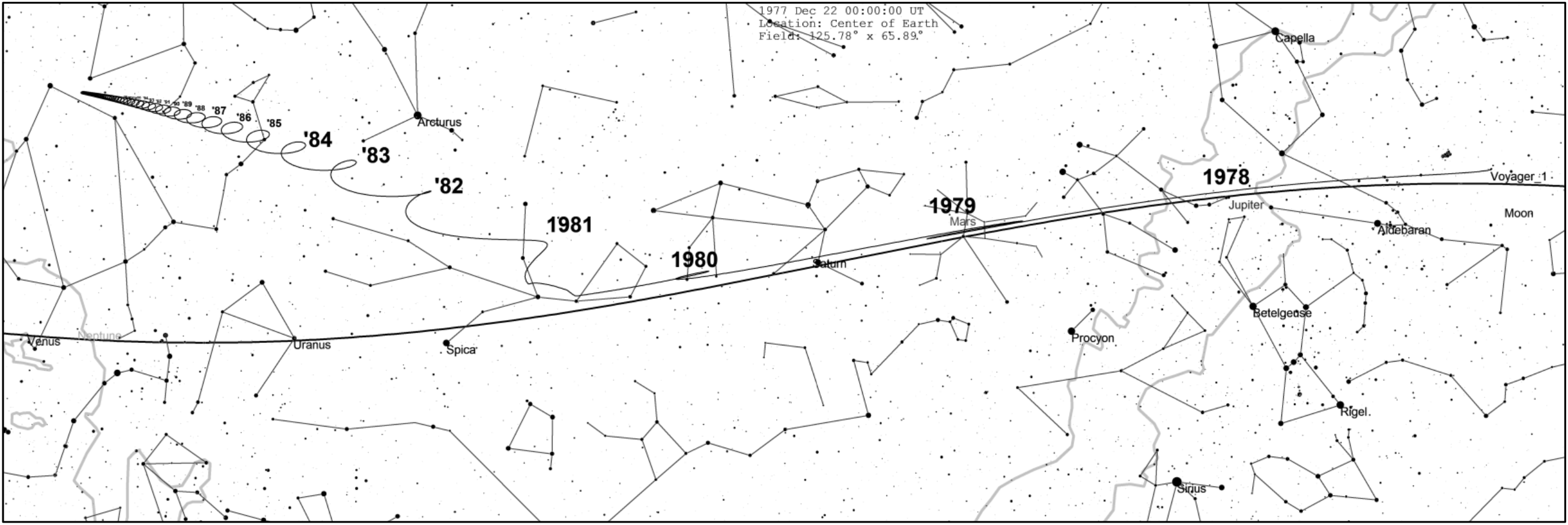 Видимият път на станцията Voyager 1 на фона на звездното небе.